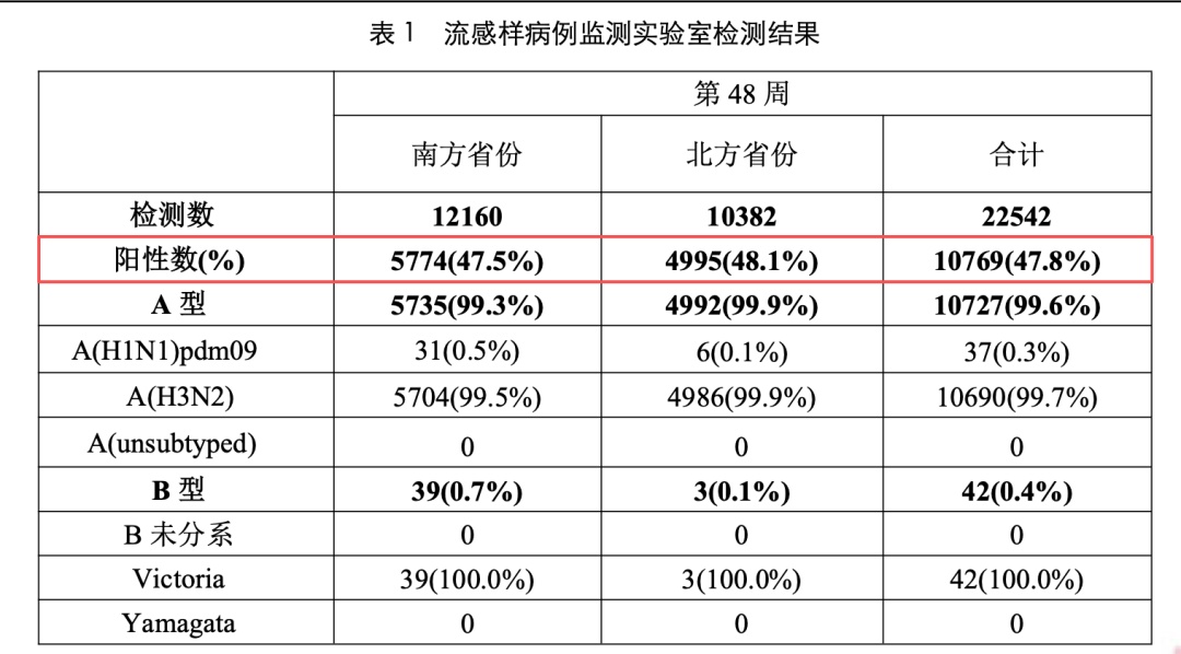 流感进入快速上升期！居家自测指南，收藏备用