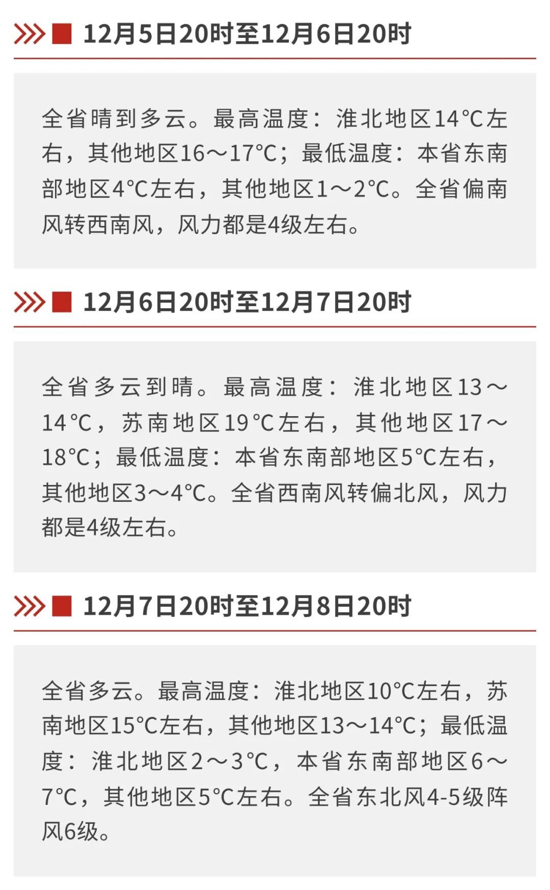 江苏周末大回暖！但强冷空气又要来了，大范围雨雪和大降温！