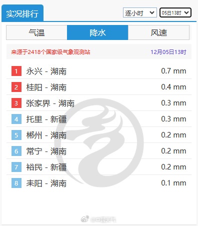 多喝水！周末广东晴燥天气持续在线，早晚寒凉易感冒