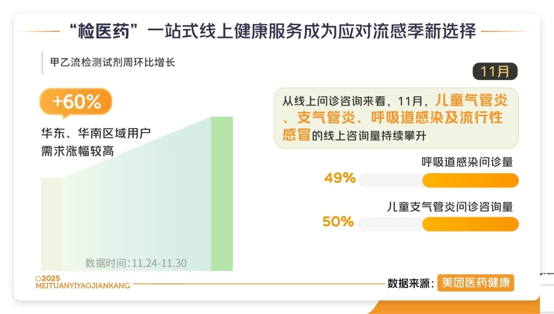 流感进入快速上升期！居家自测指南，收藏备用