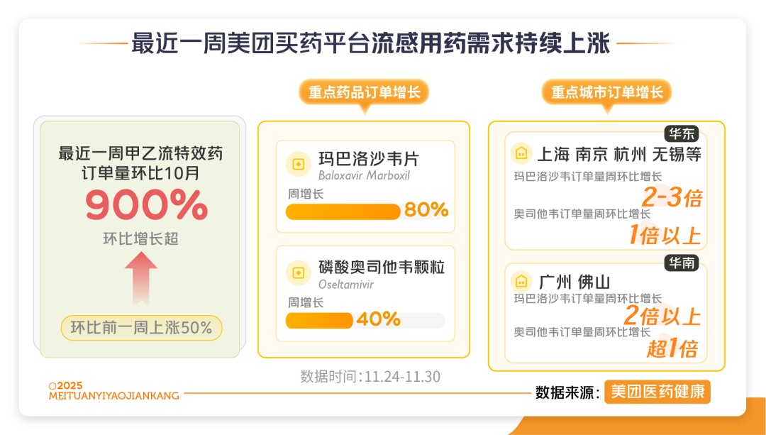 流感进入快速上升期！居家自测指南，收藏备用