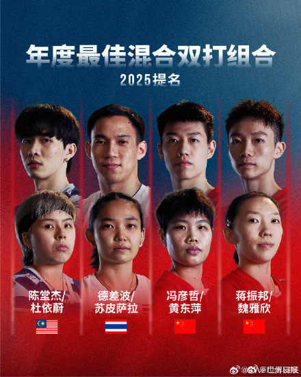 世界羽联公布年度最佳运动员提名：国羽三位单打、三对双打入围