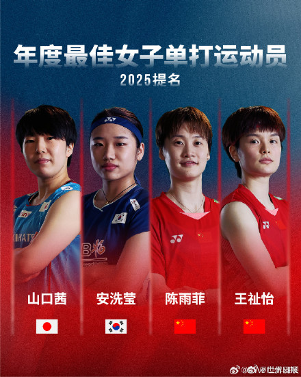 世界羽联公布年度最佳运动员提名：国羽三位单打、三对双打入围