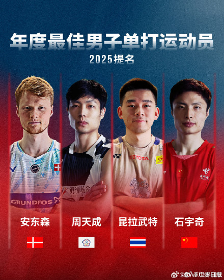 世界羽联公布年度最佳运动员提名：国羽三位单打、三对双打入围
