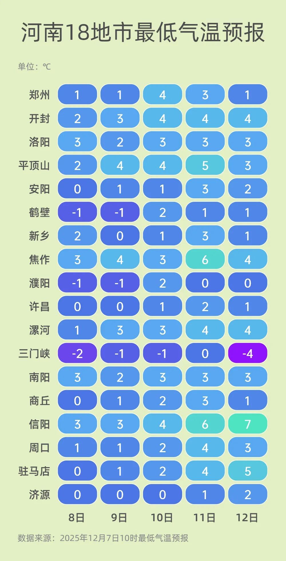 洛阳暴雪！大雪！