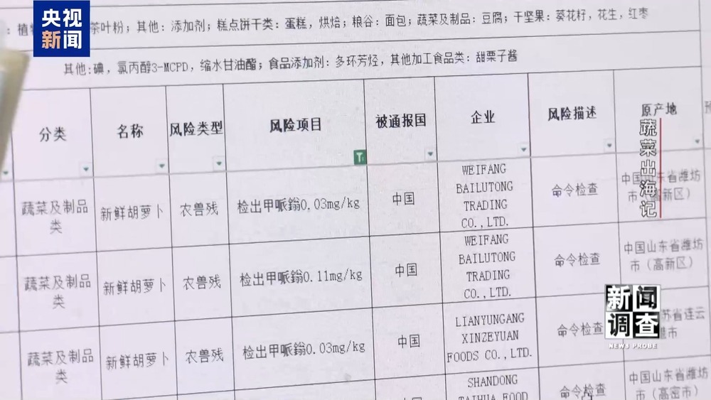 从追标准到定标准 “中国蔬菜出口第一县”做对了什么? 从追标准到定标准 “中国蔬菜出口第一县”做对了什么?