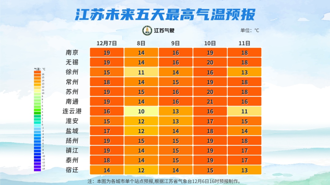 “大雪”来了！江苏即将大降温