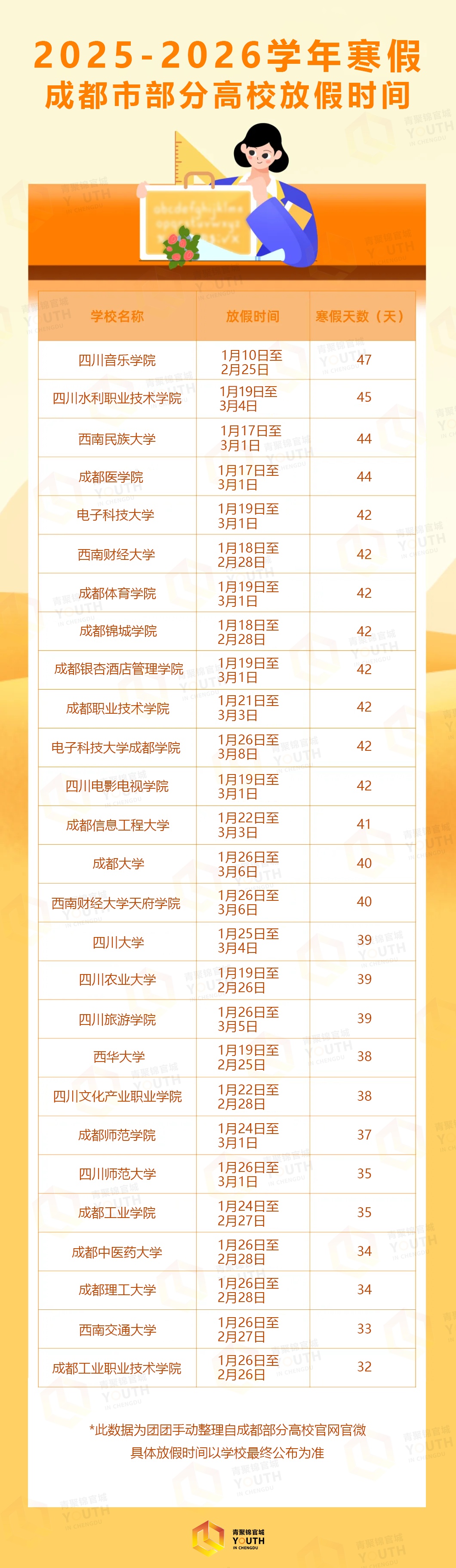 最多47天！成都高校寒假时间公布