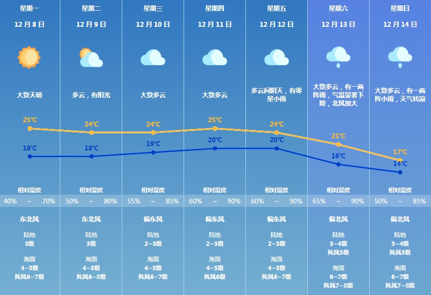 “大雪”来了！新冷空气或达寒潮级别，珠海天气将……