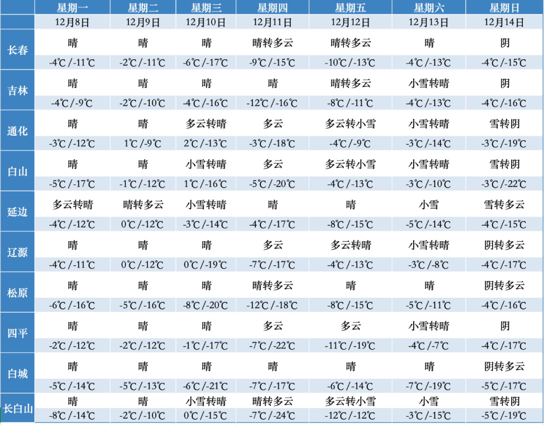 大到暴雪！马上大反转！吉林气象通知！