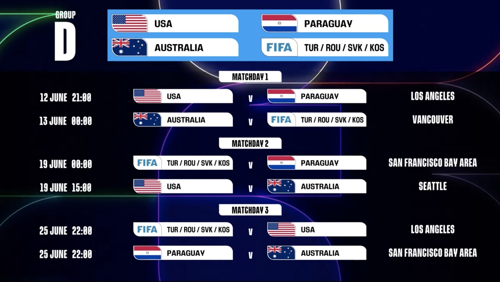 美加墨世界杯赛程公布：6月11日打响揭幕战 7月19日进行决赛