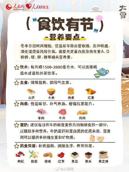 温阳固本正当时！大雪节气养生指南