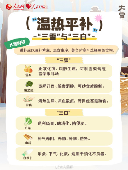 温阳固本正当时！大雪节气养生指南