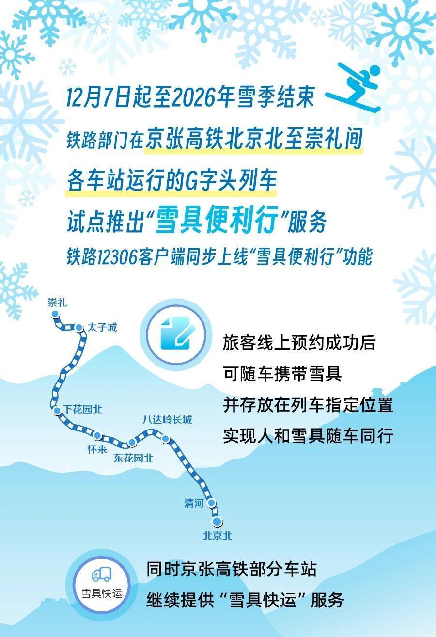 坐着高铁去滑雪！今起京张铁路试点推出“雪具便利行”服务