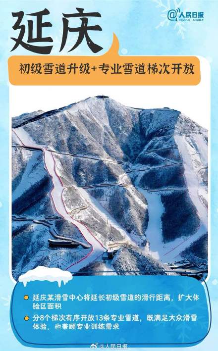 码住!全国冰雪季玩法大盘点 码住!全国冰雪季玩法大盘点