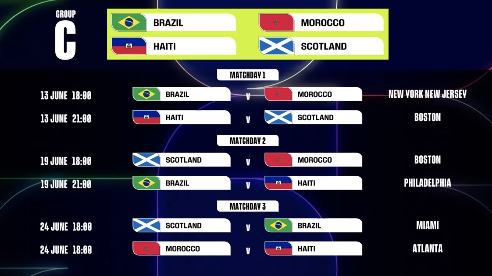美加墨世界杯赛程公布：6月11日打响揭幕战 7月19日进行决赛