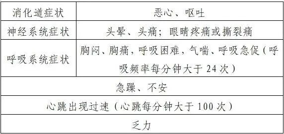 一碗糖水下肚感觉“好晕好累”,很多人爱吃!医生提醒:可能导致窒息性中毒 一碗糖水下肚感觉“好晕好累”,很多人爱吃!医生提醒:可能导致窒息性中毒