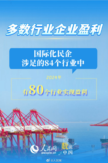 增长11.93%!6组数据看民企出海表现持续向好 增长11.93%!6组数据看民企出海表现持续向好