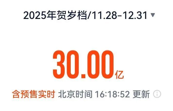 破30亿！