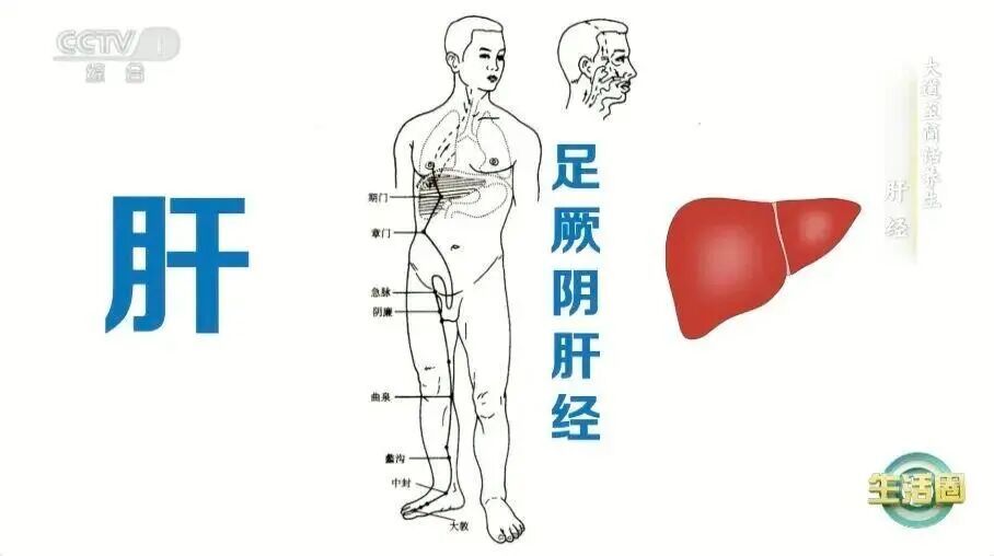 肝不好一看就知道！这5种行为很伤肝