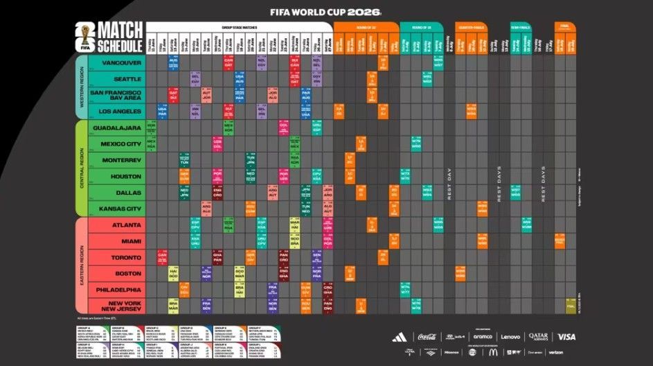2026美加墨世界杯揭幕战和决赛均为北京时间凌晨开球