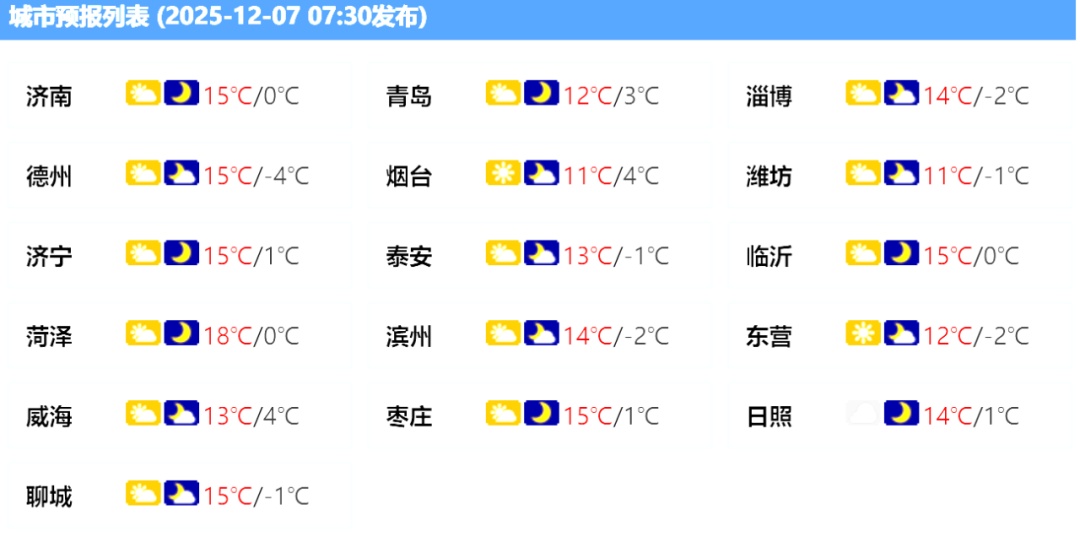局部大雪+大范围雨雪！两波冷空气将“接力”影响山东