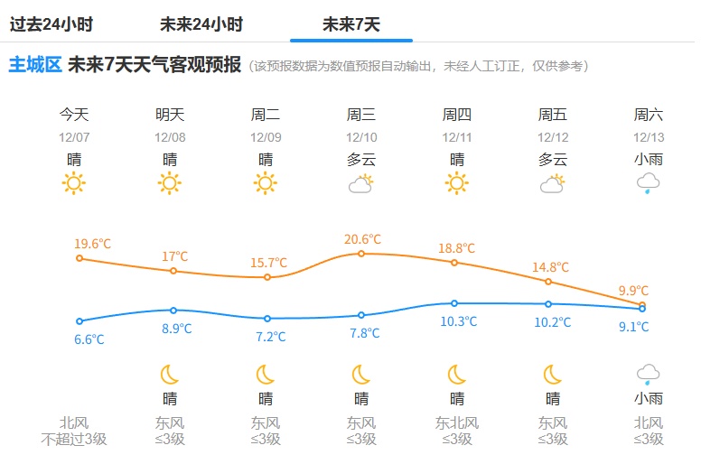 即将抵达！频繁“突袭”浙江！杭州人稳住啊