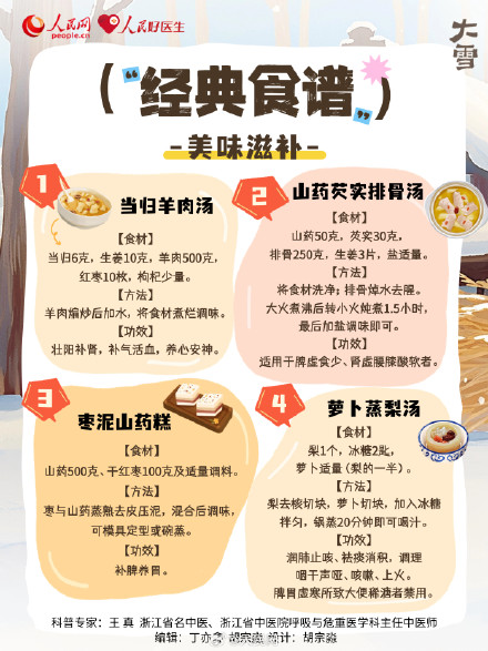 温阳固本正当时！大雪节气养生指南