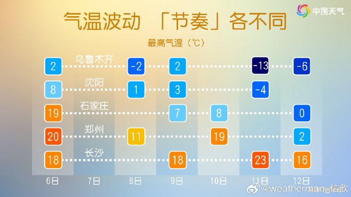最高仅2℃！北方大雪已“预定”，河南将迎今冬首次大范围降雪