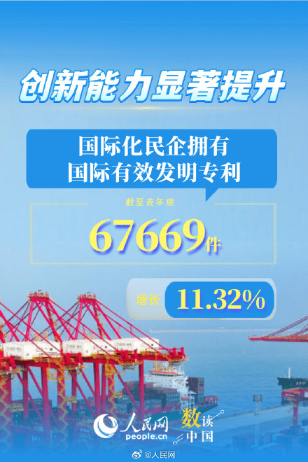 增长11.93%!6组数据看民企出海表现持续向好 增长11.93%!6组数据看民企出海表现持续向好