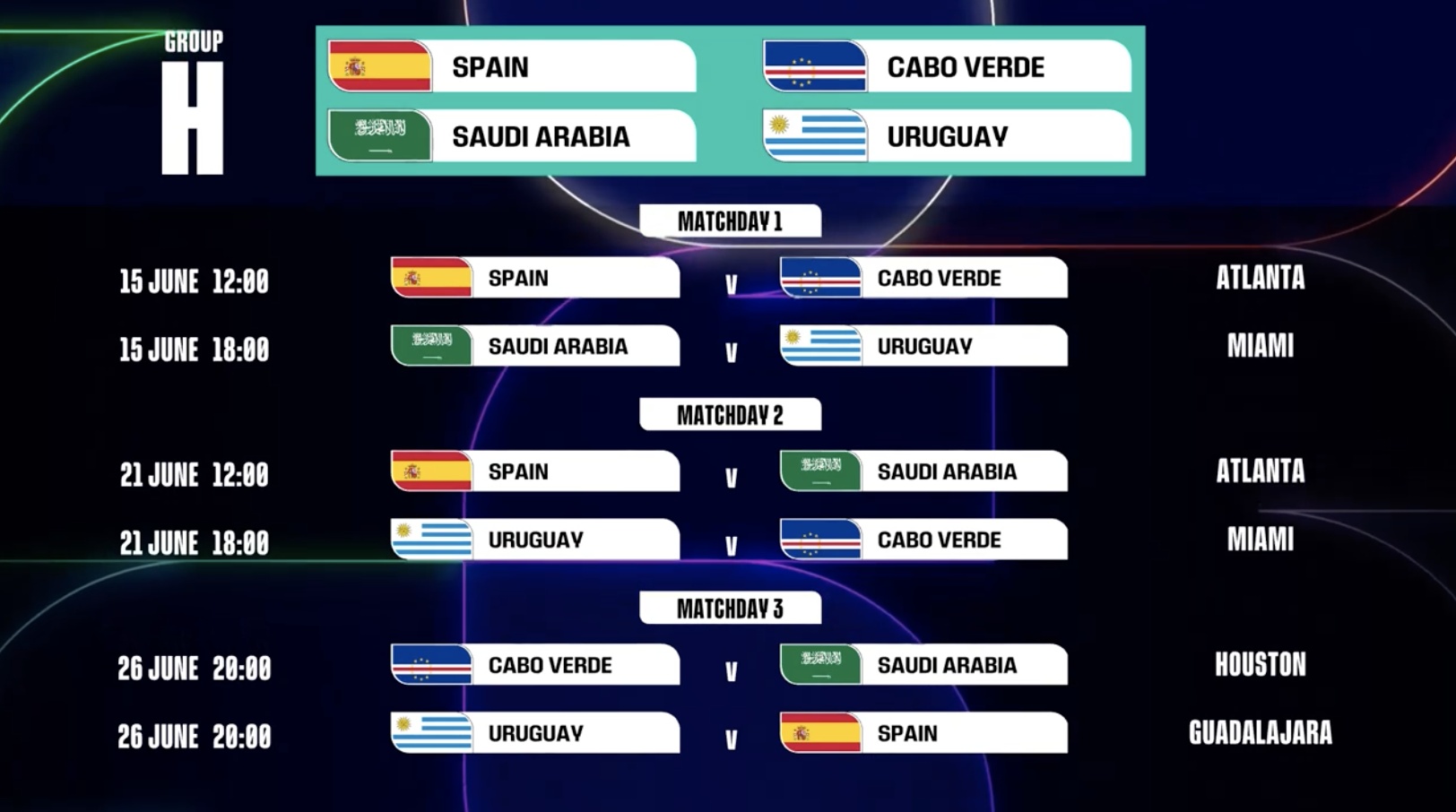 美加墨世界杯赛程公布：6月11日打响揭幕战 7月19日进行决赛