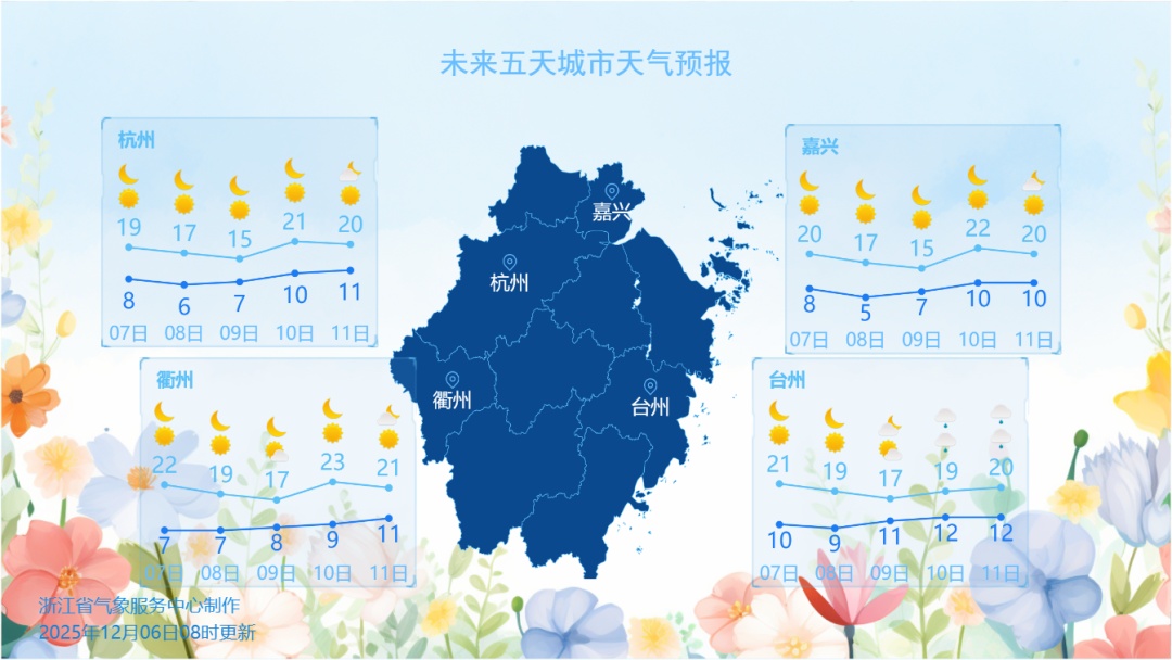 直冲23℃再大降！浙江天气即将反转，两股冷空气排队上线，雨水的消息也有了