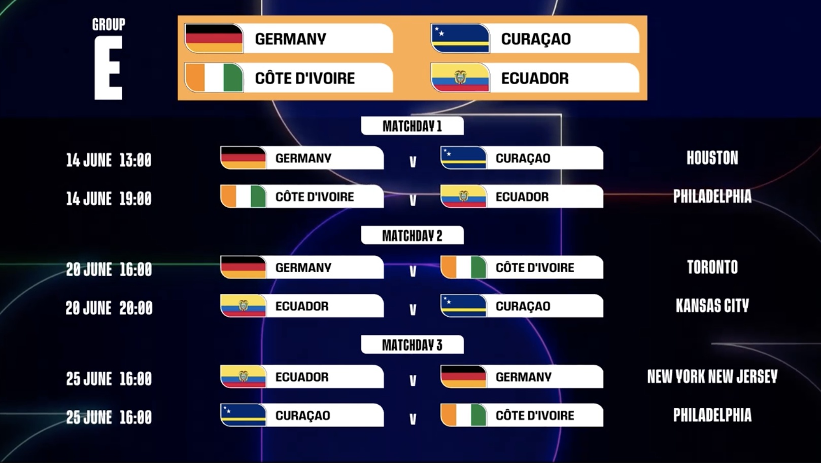 美加墨世界杯赛程公布：6月11日打响揭幕战 7月19日进行决赛