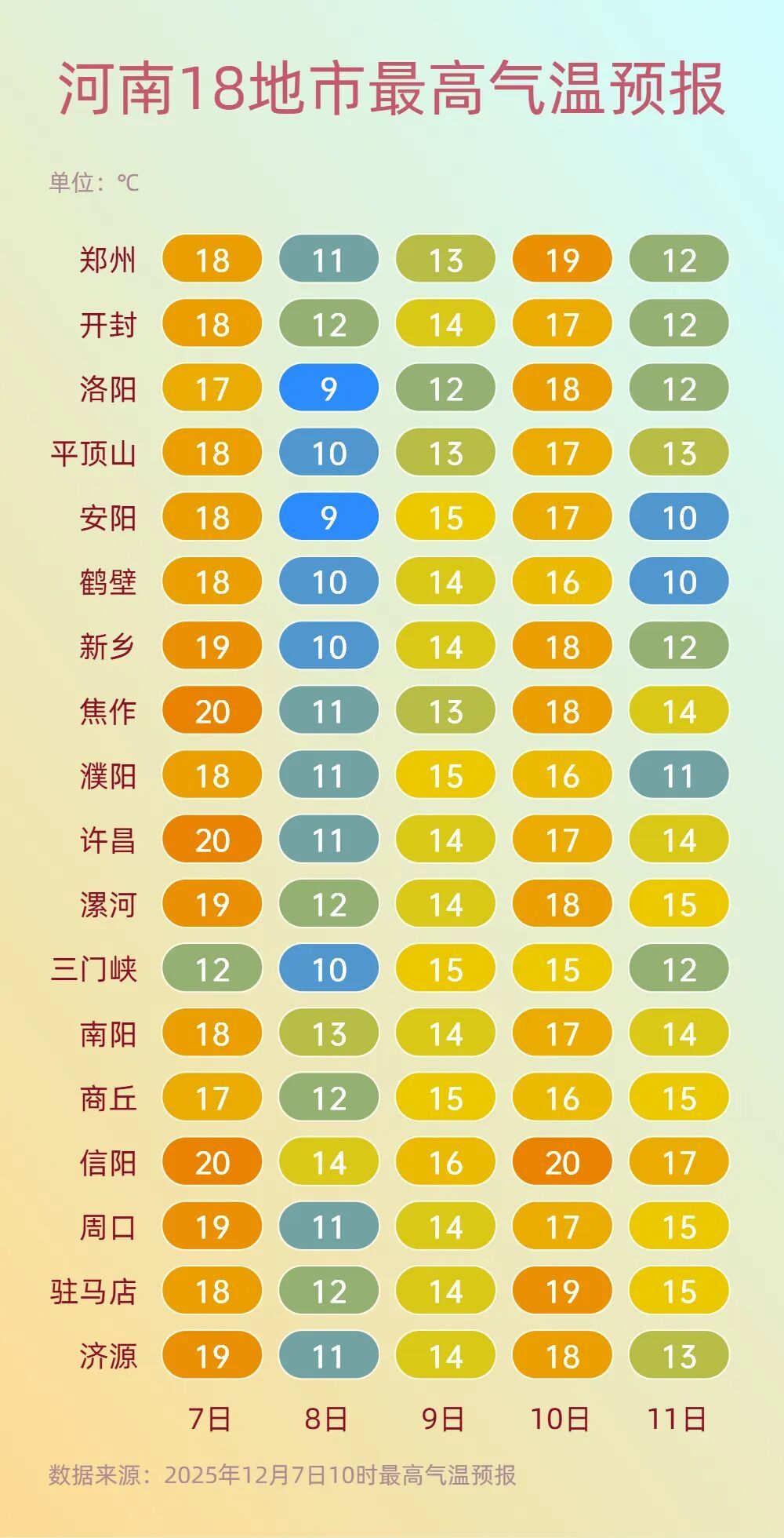 河南将迎今冬首次大范围降雪！