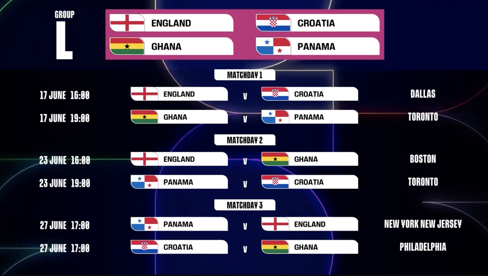 美加墨世界杯赛程公布：6月11日打响揭幕战 7月19日进行决赛