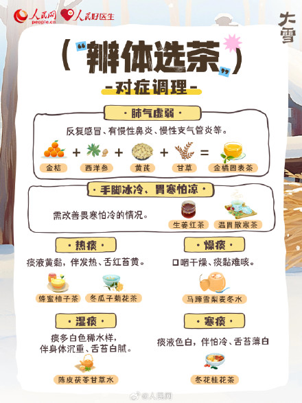 温阳固本正当时！大雪节气养生指南