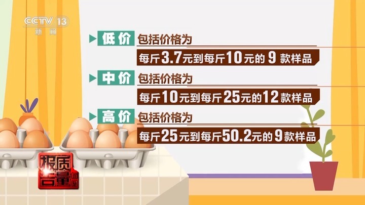 高价“功能蛋”蛋白质含量不如普通蛋？专家：按需选择