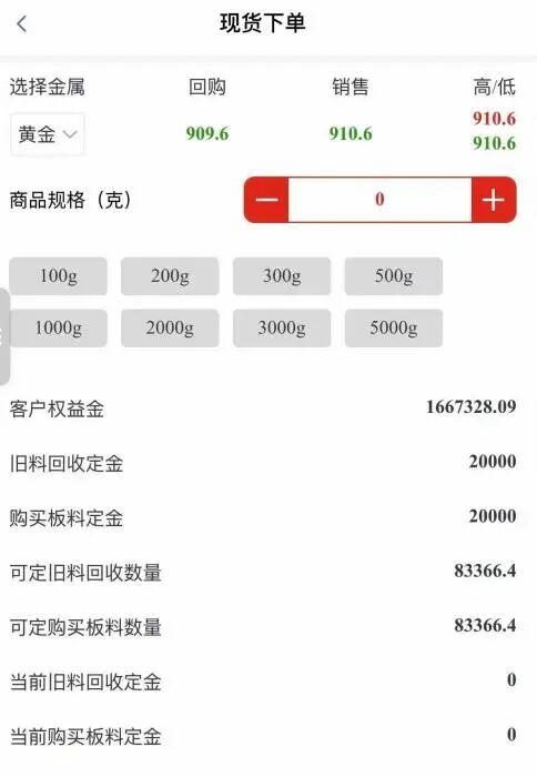 “投资黄金，掉入赌局”
