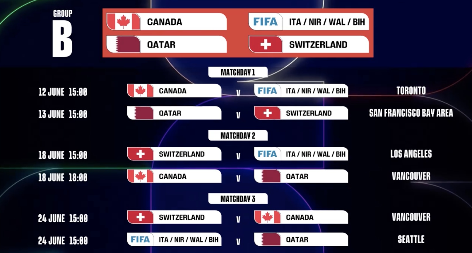 美加墨世界杯赛程公布：6月11日打响揭幕战 7月19日进行决赛