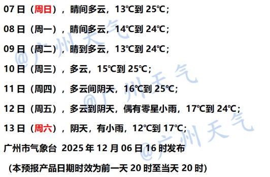冷空气下周到货！广东人最怕的湿冷要来了