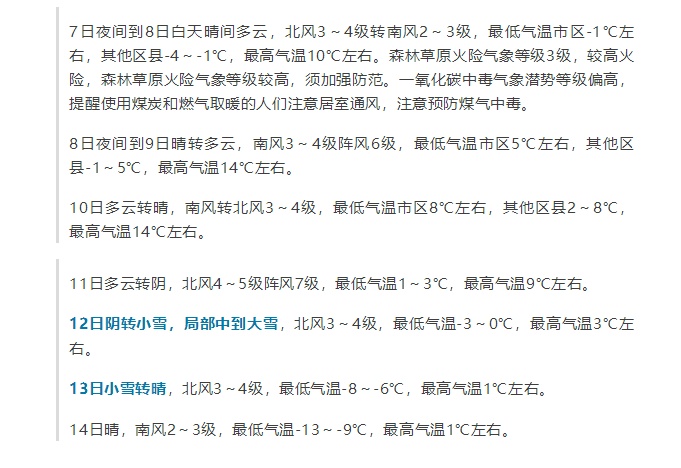 今冬“初雪”要来了！济南局部中到大雪，最低气温降至-13℃！