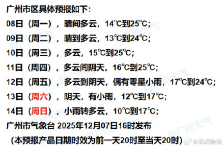 广州10日起冷空气加强为寒潮,下周广州或经历“低温周末” 广州10日起冷空气加强为寒潮,下周广州或经历“低温周末”
