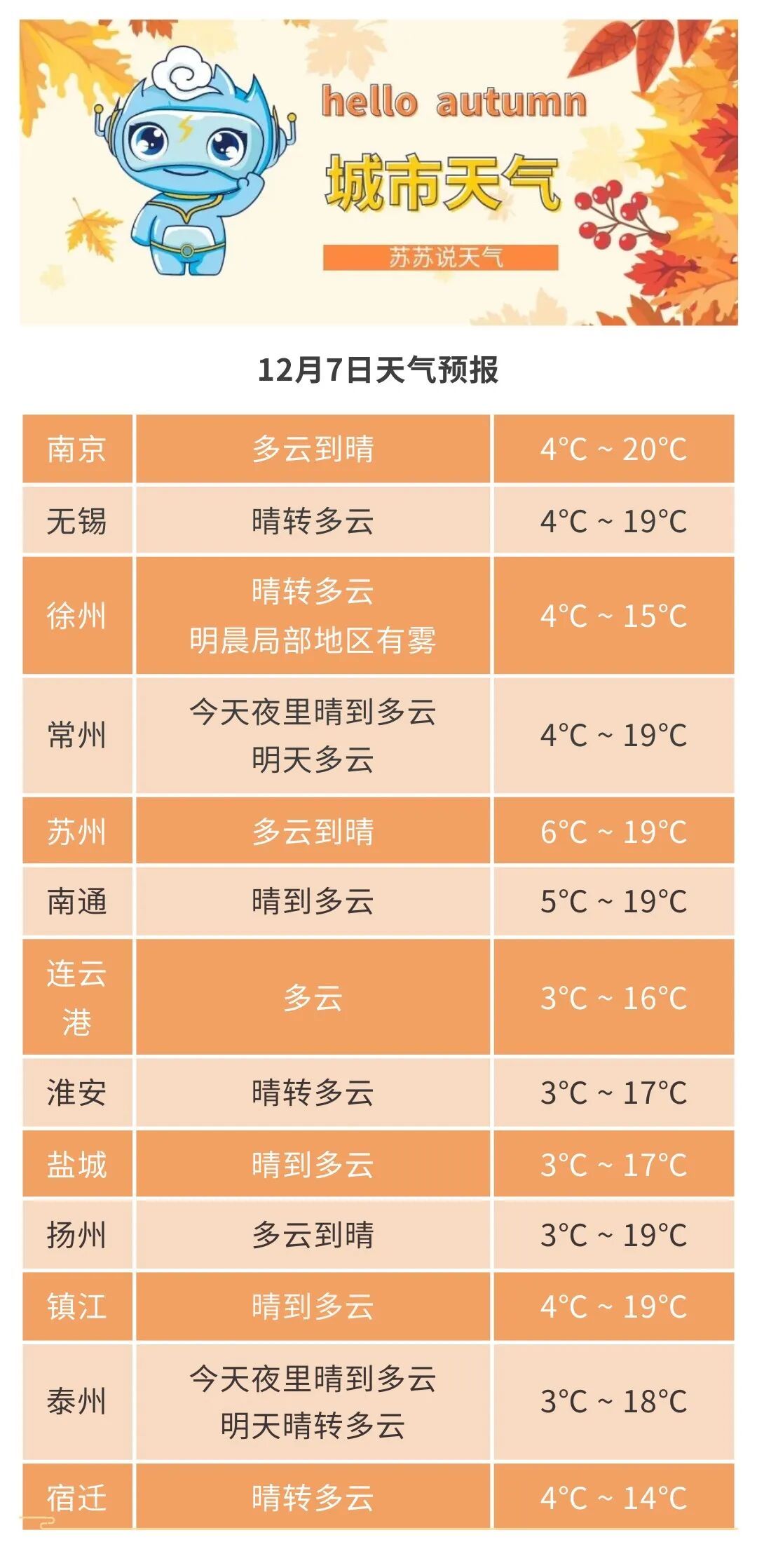 “大雪”来了！江苏即将大降温