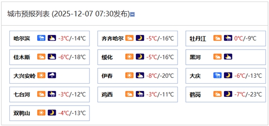 大雪节气遇新一轮冷空气 今天黑龙江大部地区降雪降温