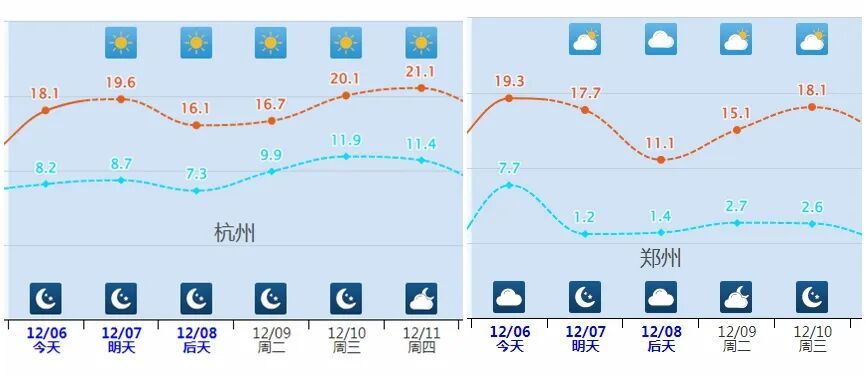 直冲23℃再大降！浙江天气即将反转，两股冷空气排队上线，雨水的消息也有了