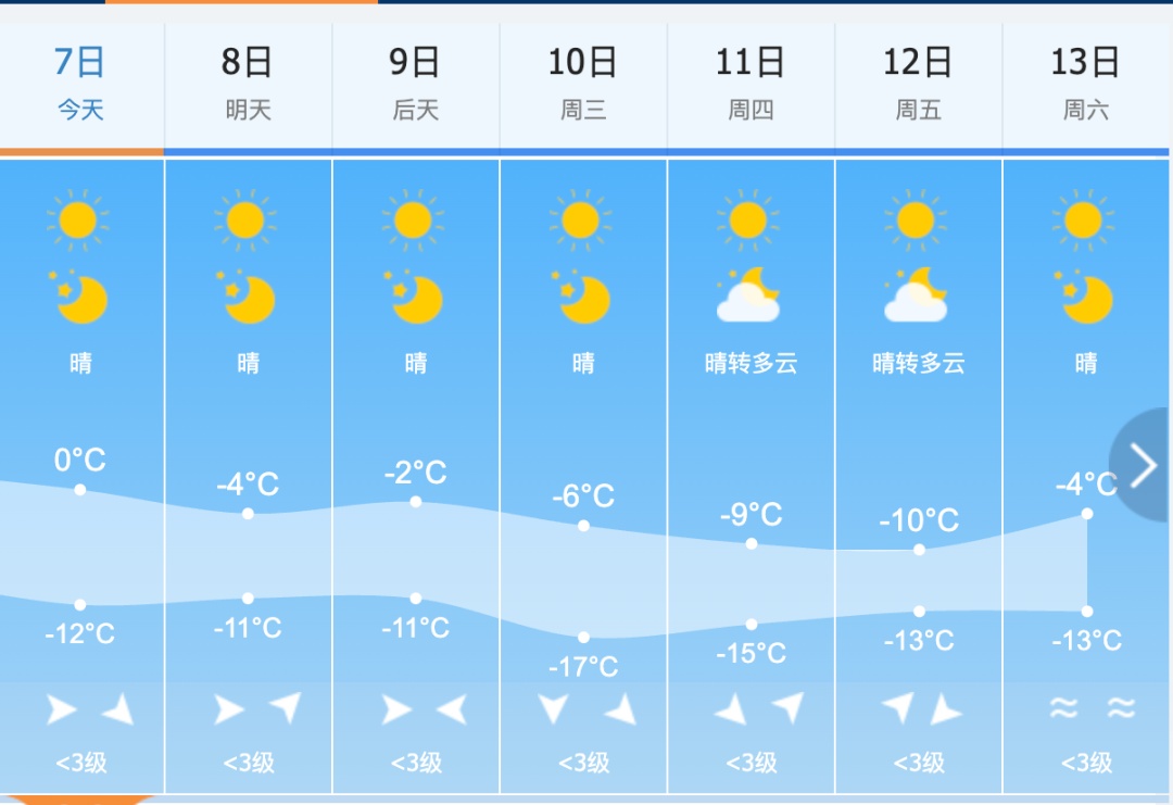 大到暴雪！马上大反转！吉林气象通知！