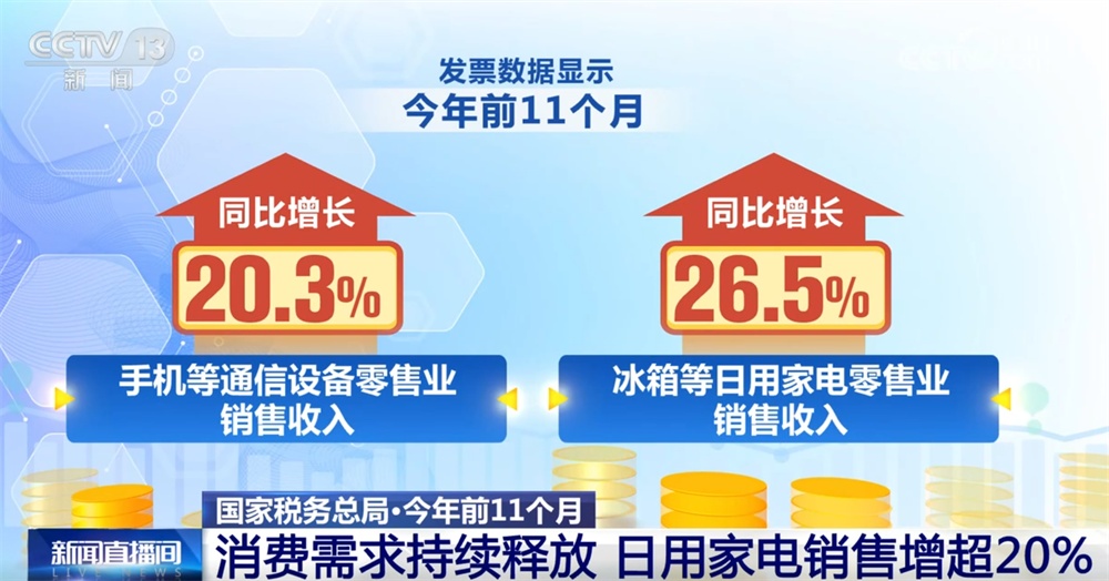 一组组税收数据勾勒中国经济高质量发展“画卷” 多领域“亮点”不断涌现 一组组税收数据勾勒中国经济高质量发展“画卷” 多领域“亮点”不断涌现