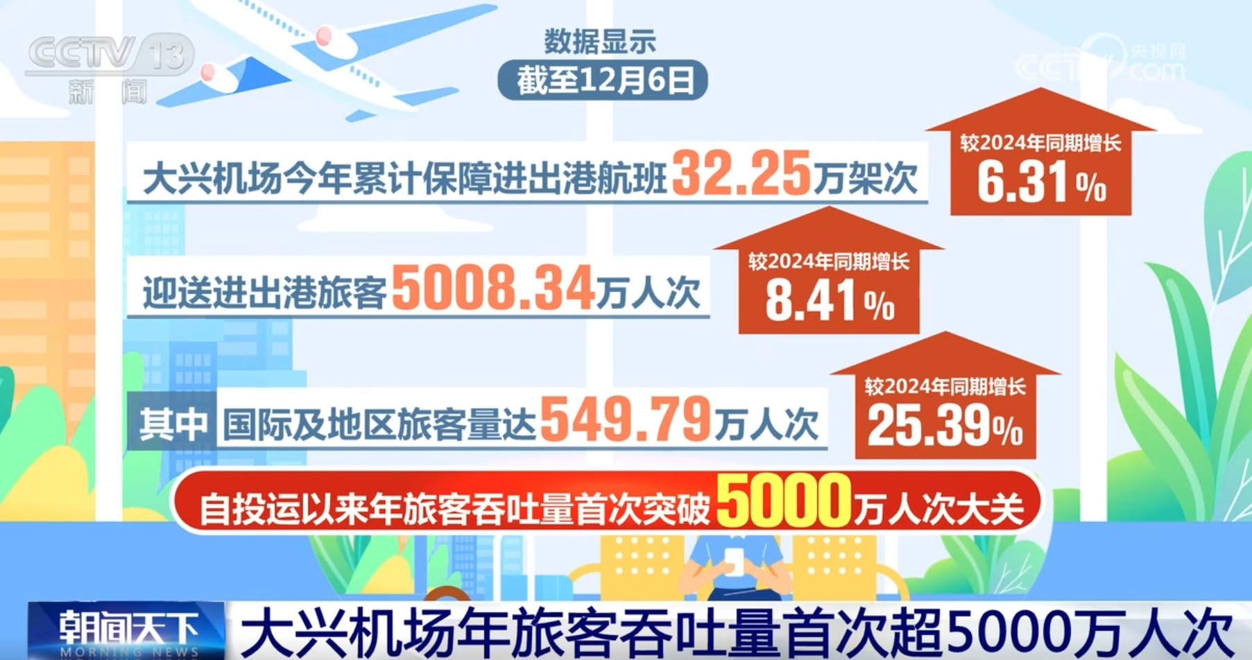 我国交通强国建设“进度条”持续刷新 “人享其行 物畅其流”愿景照进现实