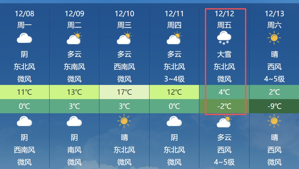 大到暴雪！预报图变“黑”！气温骤降10℃！河南本周迎大范围雨雪寒潮天气