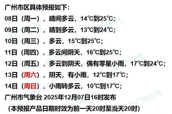 27.3℃，热到穿短袖！本周，广东天气将大反转